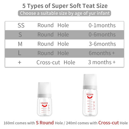 Evorie 8 Oz Tritan Wide Neck Anti-Colic Baby Feeding Bottle