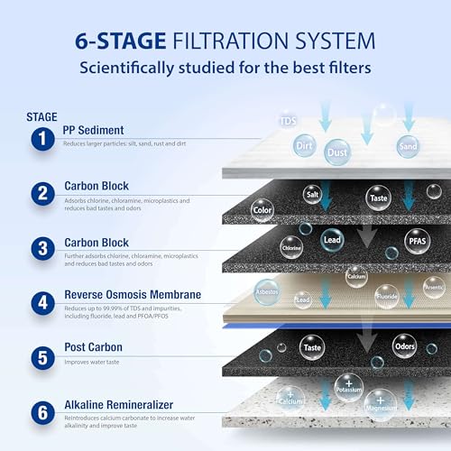 Diagram of a 6-stage filtration system with labeled stages and functions.