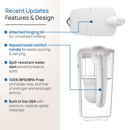 PFAS, Lead & Fluoride Water Filter Pitcher – Clearly Filtered (USA-Made)