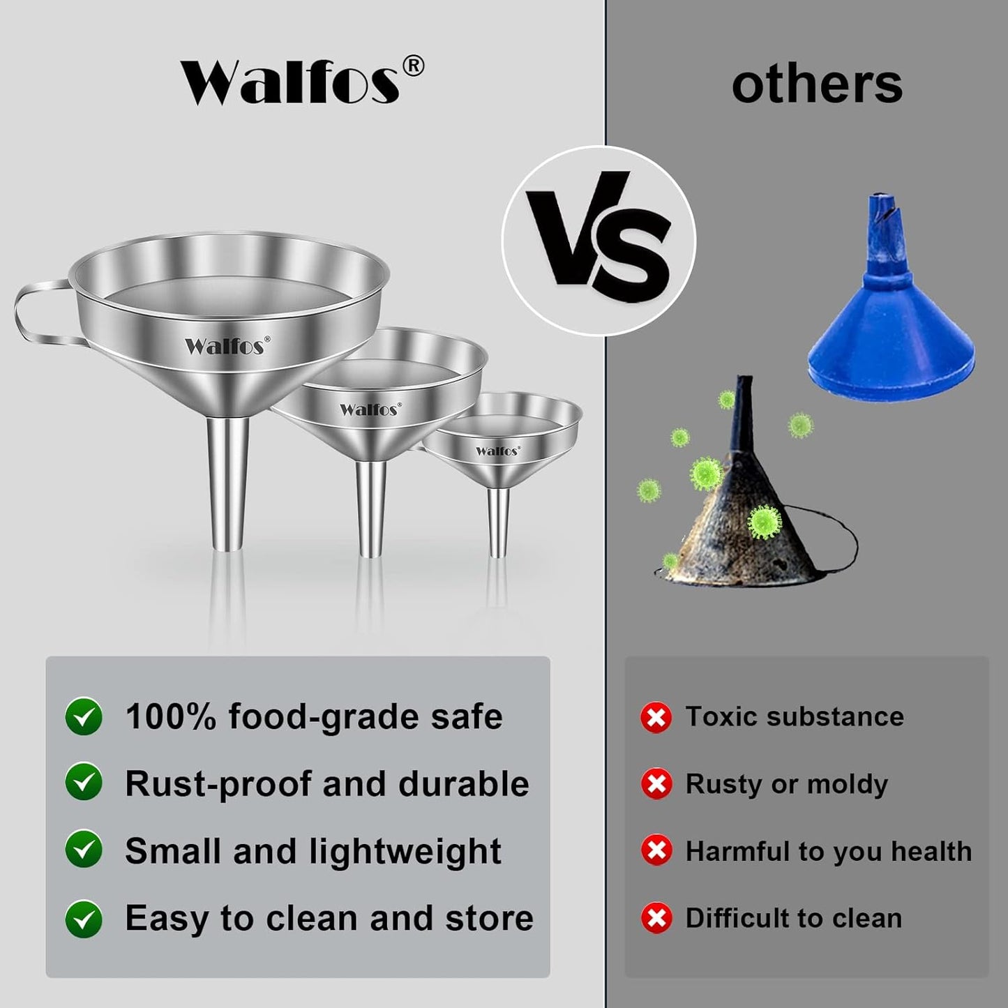 Microplastic-Free Stainless Steel Funnel Set, 3-Piece – Walfos