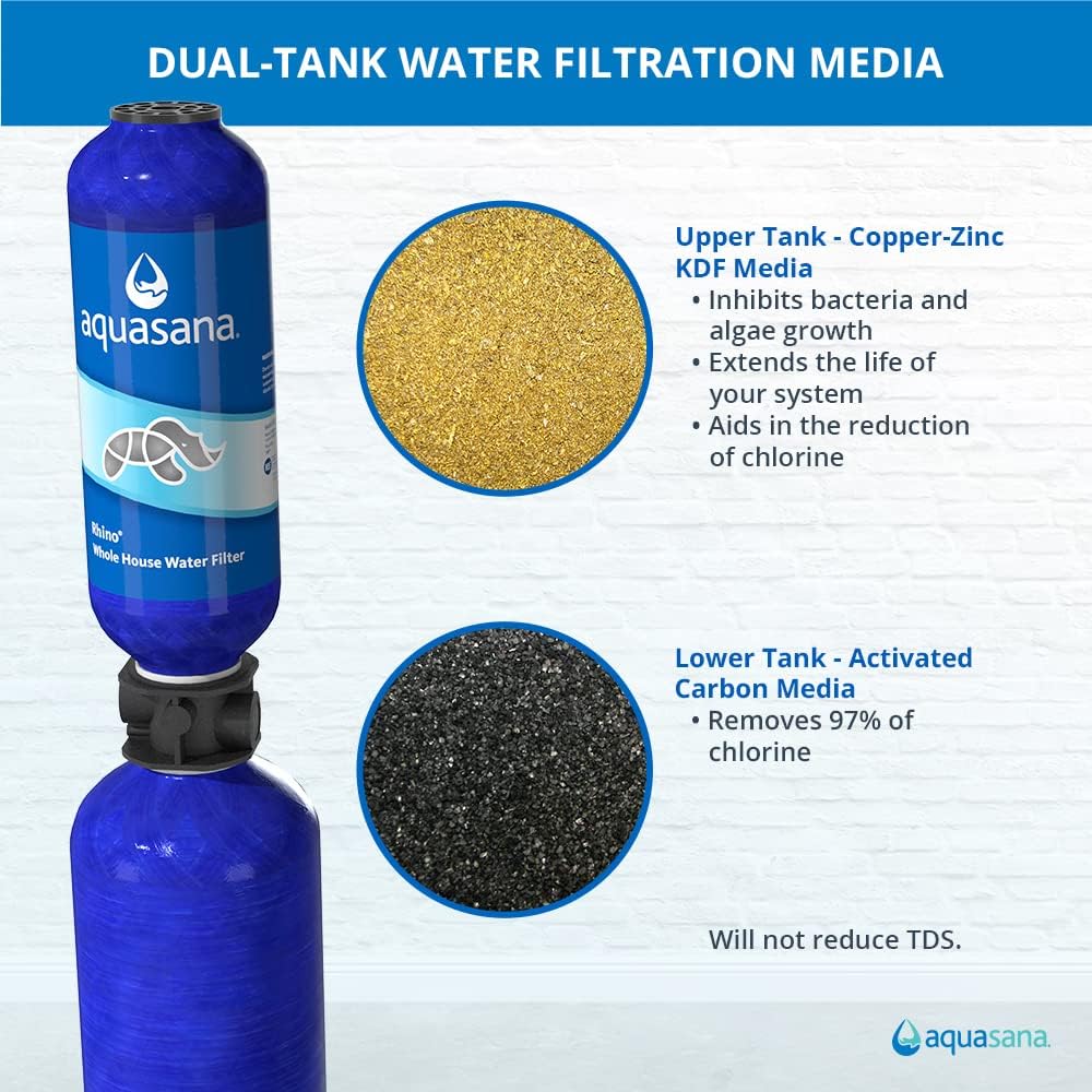 Whole-House Water Filter, Chlorine & UV, 10-Year – Aquasana Rhino
