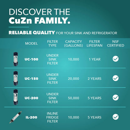 Product line chart for CuZn family filters with model details on a teal background