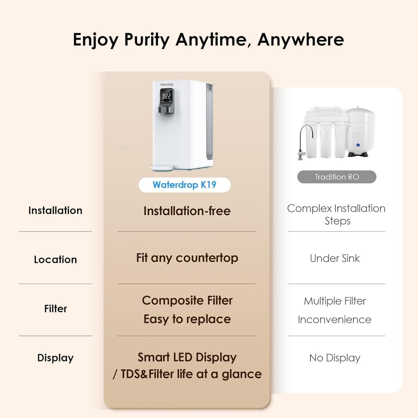 Hot & Cold Countertop Reverse Osmosis Water System – Waterdrop WD-A2
