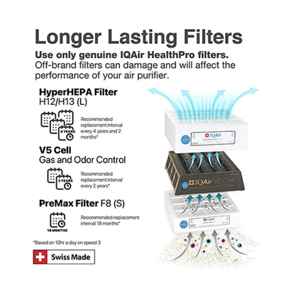 HEPA Air Purifier for Ultrafine Particles – IQAir HealthPro Plus XE