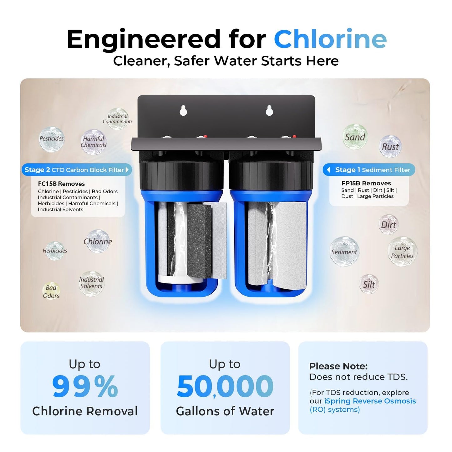 Compact Whole-House PFAS & Lead Water Filter, 2-Stage – iSpring WGB21B-PFKS