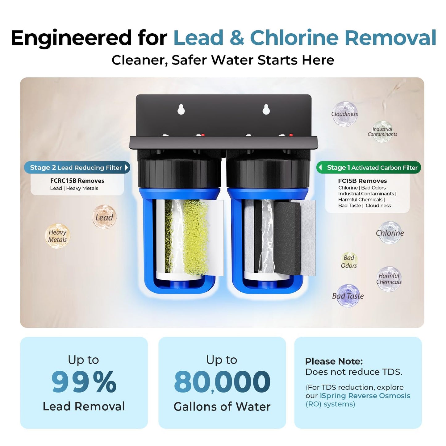 Compact Whole-House PFAS & Lead Water Filter, 2-Stage – iSpring WGB21B-PFKS