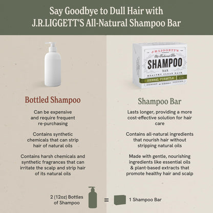Plastic-Free, Sulfate-Free Shampoo Bar 3-Pack, Vegan – J.R. Liggett's