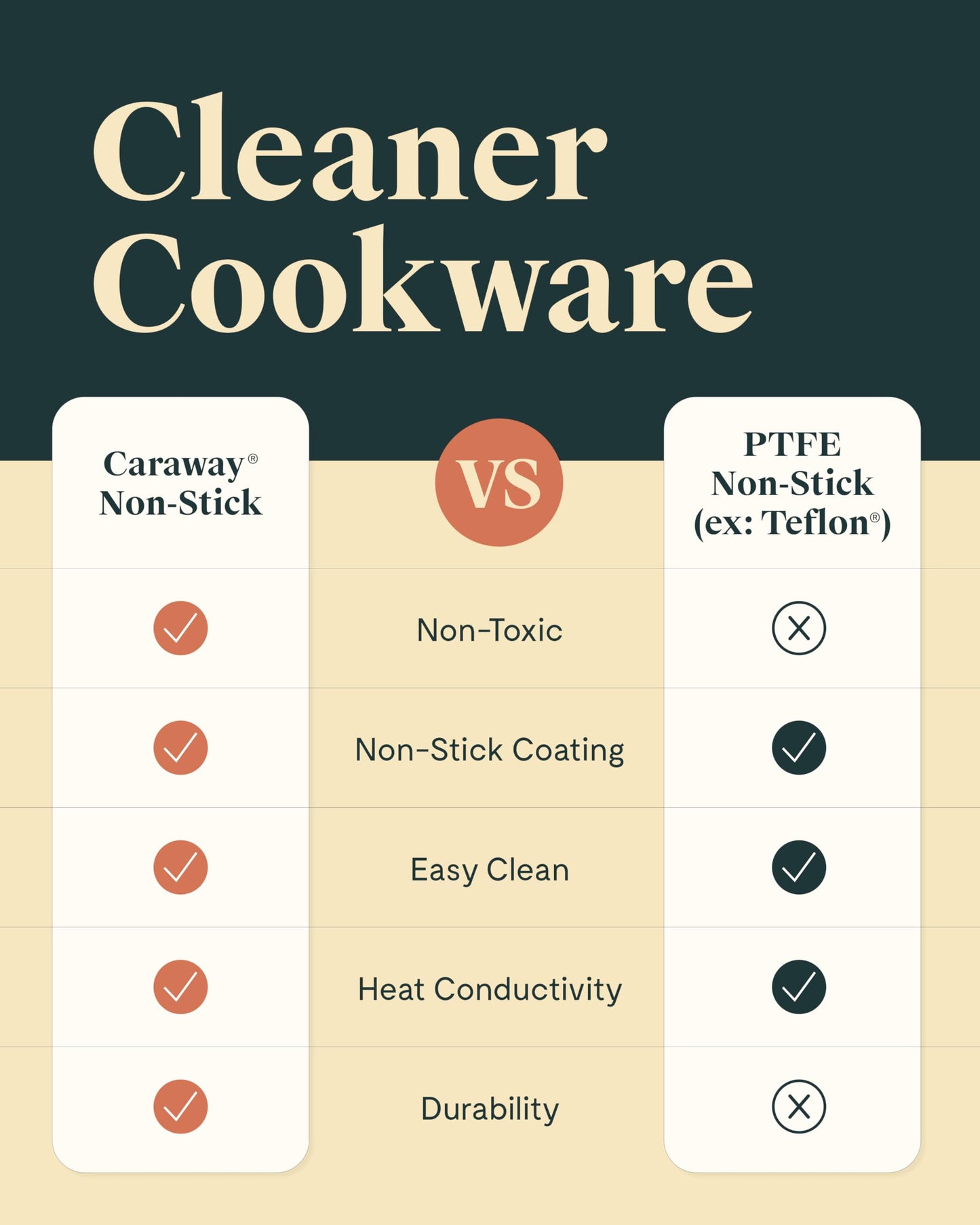 PFAS-Free Ceramic Nonstick Saucepan, 1.75-Qt – Caraway