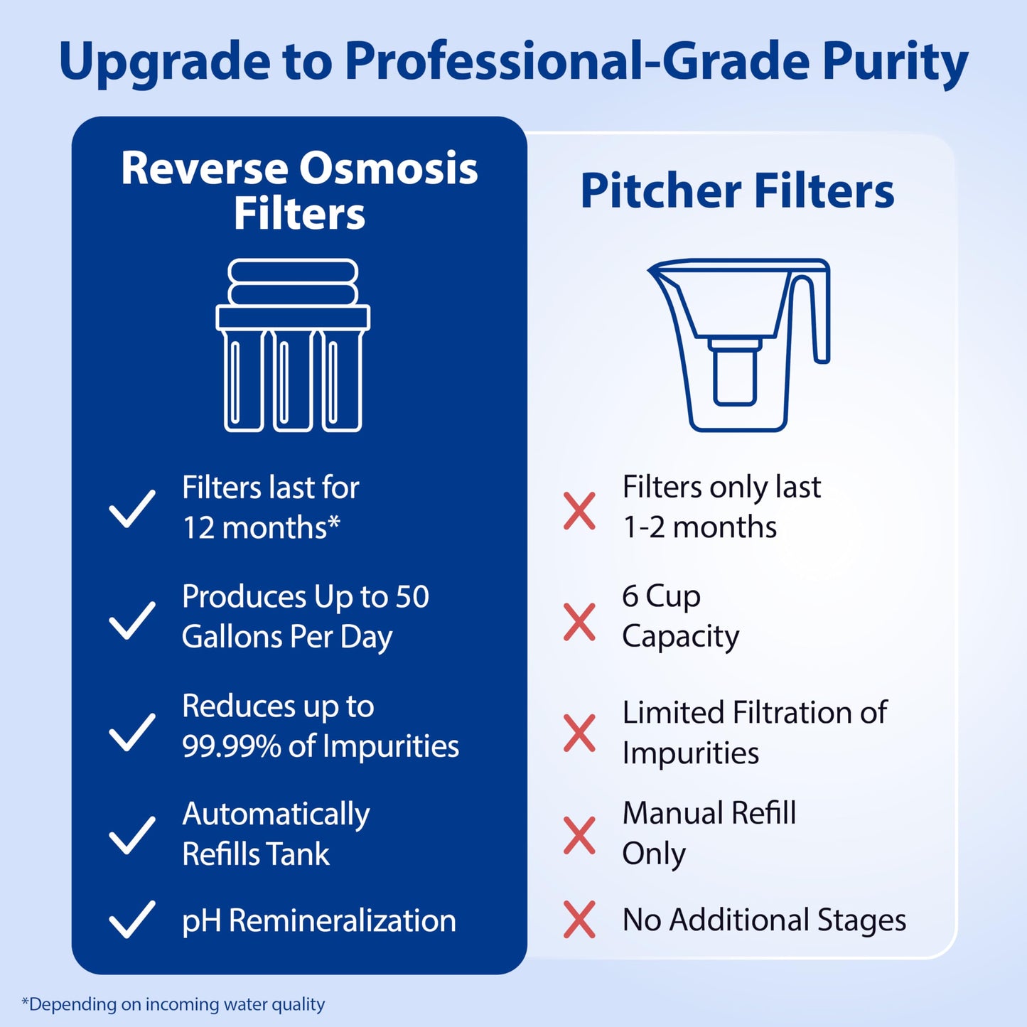 PFAS & Lead Under-Sink Reverse Osmosis System, 5-Stage – APEC ROES-100