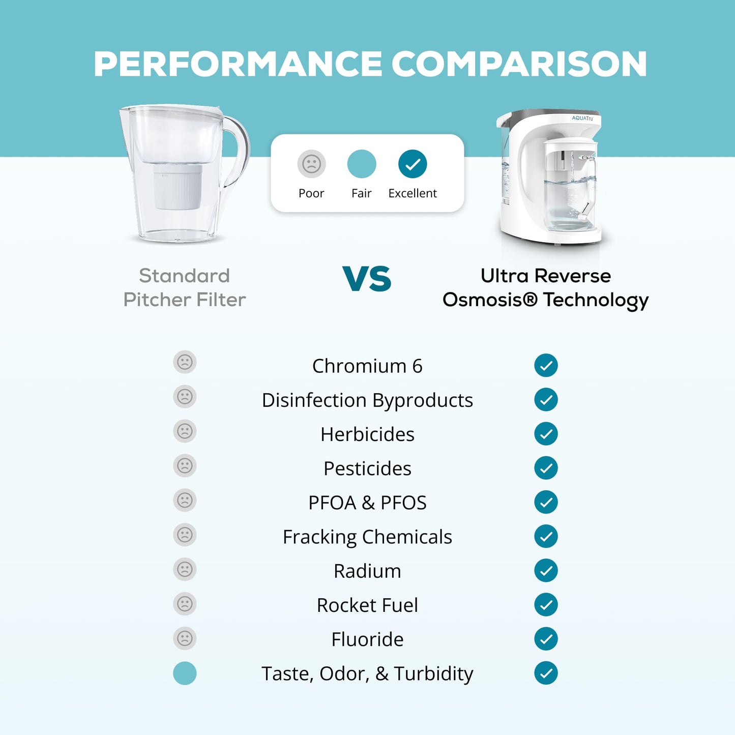 PFAS & Lead Countertop RO Purifier, Glass Carafe – AquaTru Carafe