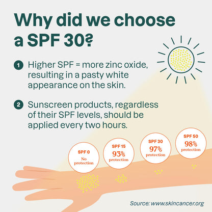Plastic-Free Mineral Sunscreen Stick SPF 30, EWG Verified & Vegan – Attitude