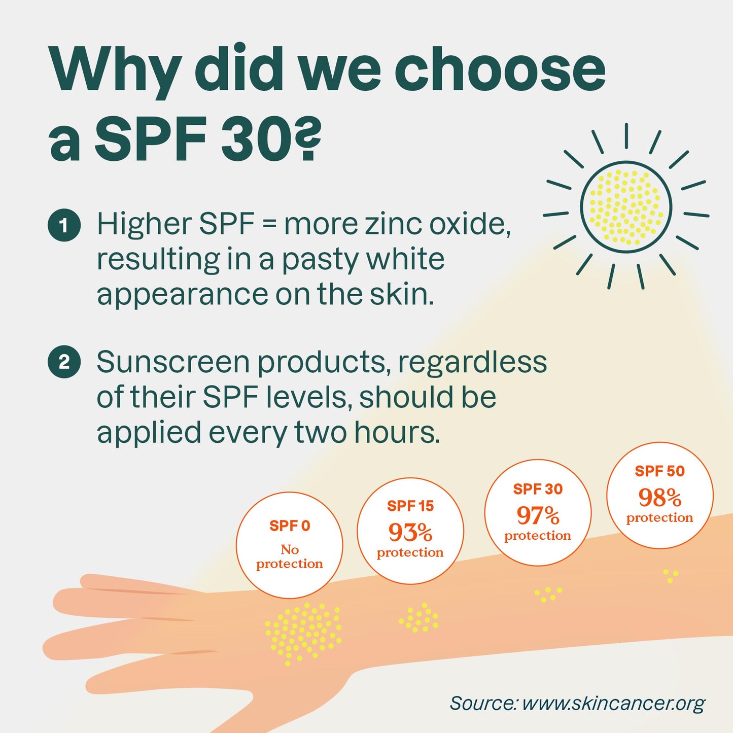 Plastic-Free Mineral Sunscreen Stick SPF 30, EWG Verified & Vegan – Attitude