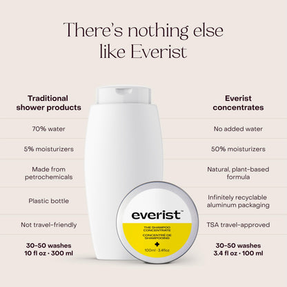 Plastic-Free Waterless Fragrance-Free Shampoo Concentrate, Vegan – Everist