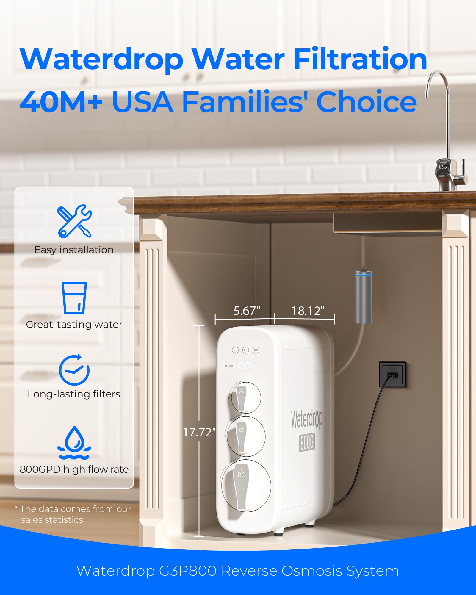Waterdrop water filtration system with installation details on a kitchen counter.
