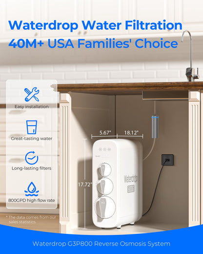 Waterdrop water filtration system with installation details on a kitchen counter.