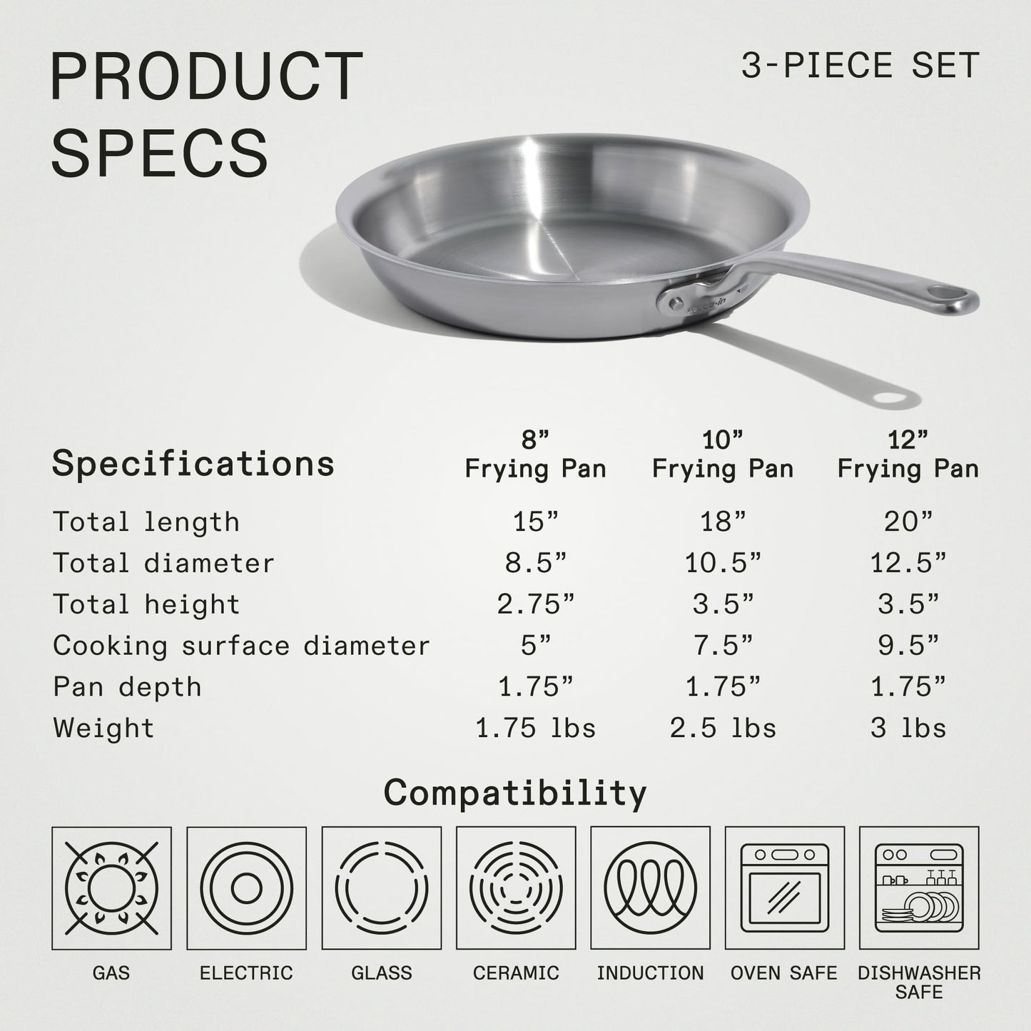 Stainless steel frying pan set with specifications and compatibility icons on a white background