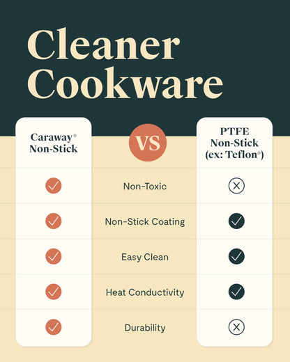 Comparison chart between Caraway Non-Stick and PTFE Non-Stick cookware on a beige and green background.