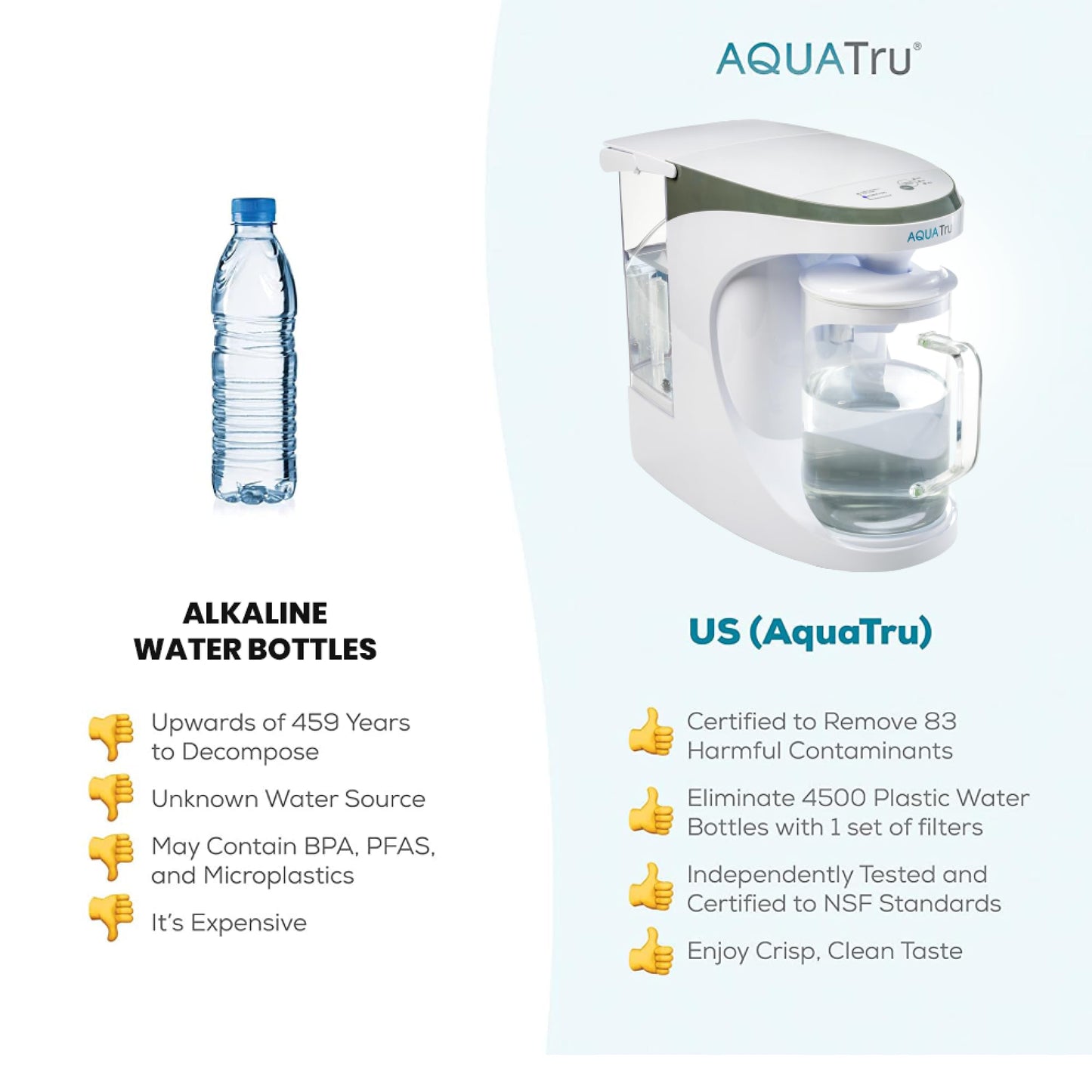 PFAS & Lead Countertop RO Purifier, Glass Carafe – AquaTru Carafe