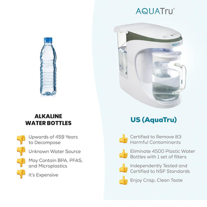 PFAS & Lead Countertop RO Purifier, Glass Carafe – AquaTru Carafe