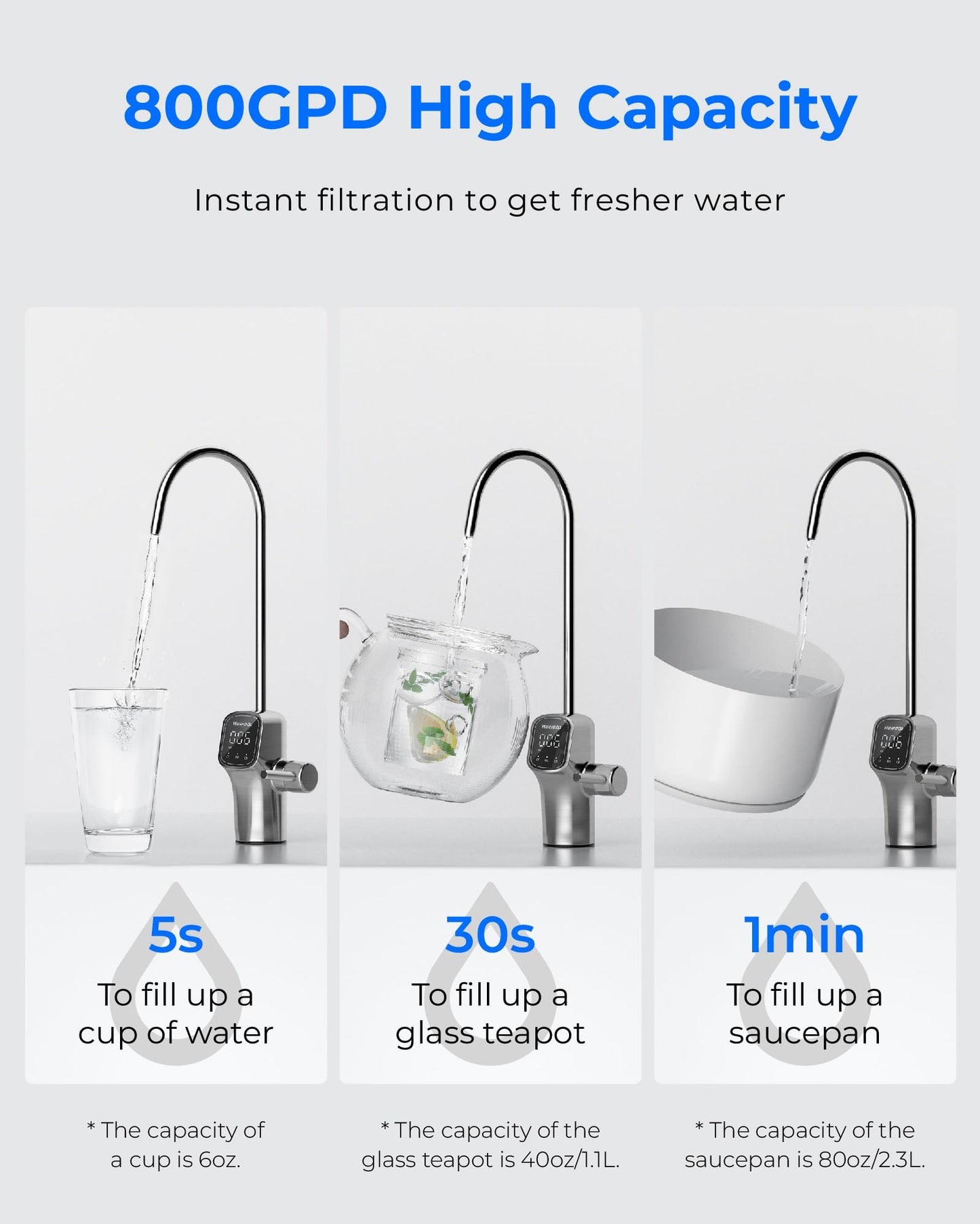 Water filtration system with text on capacity and filtration time.