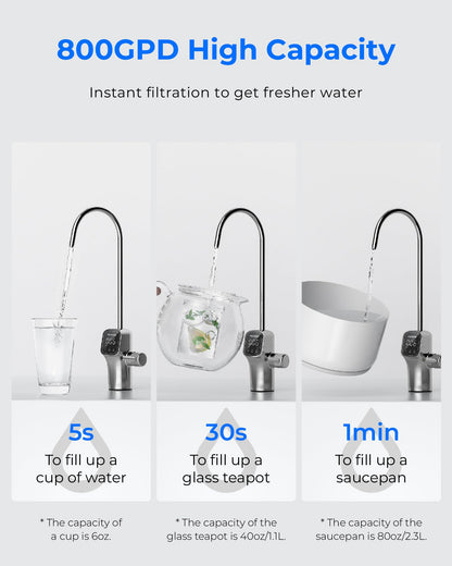 Water filtration system with text on capacity and filtration time.