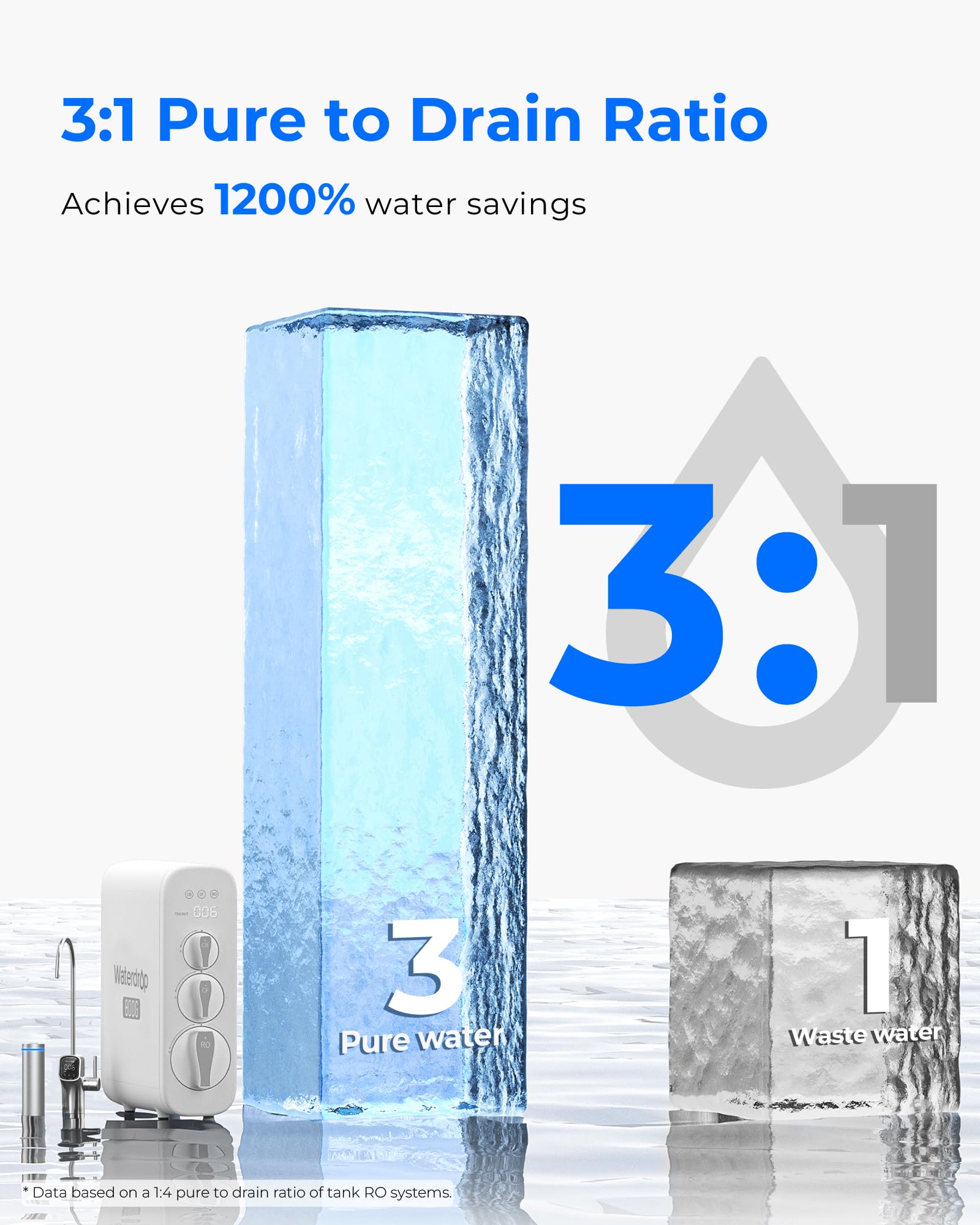Diagram showing a 3:1 pure to drain ratio with water flow and text on a white background