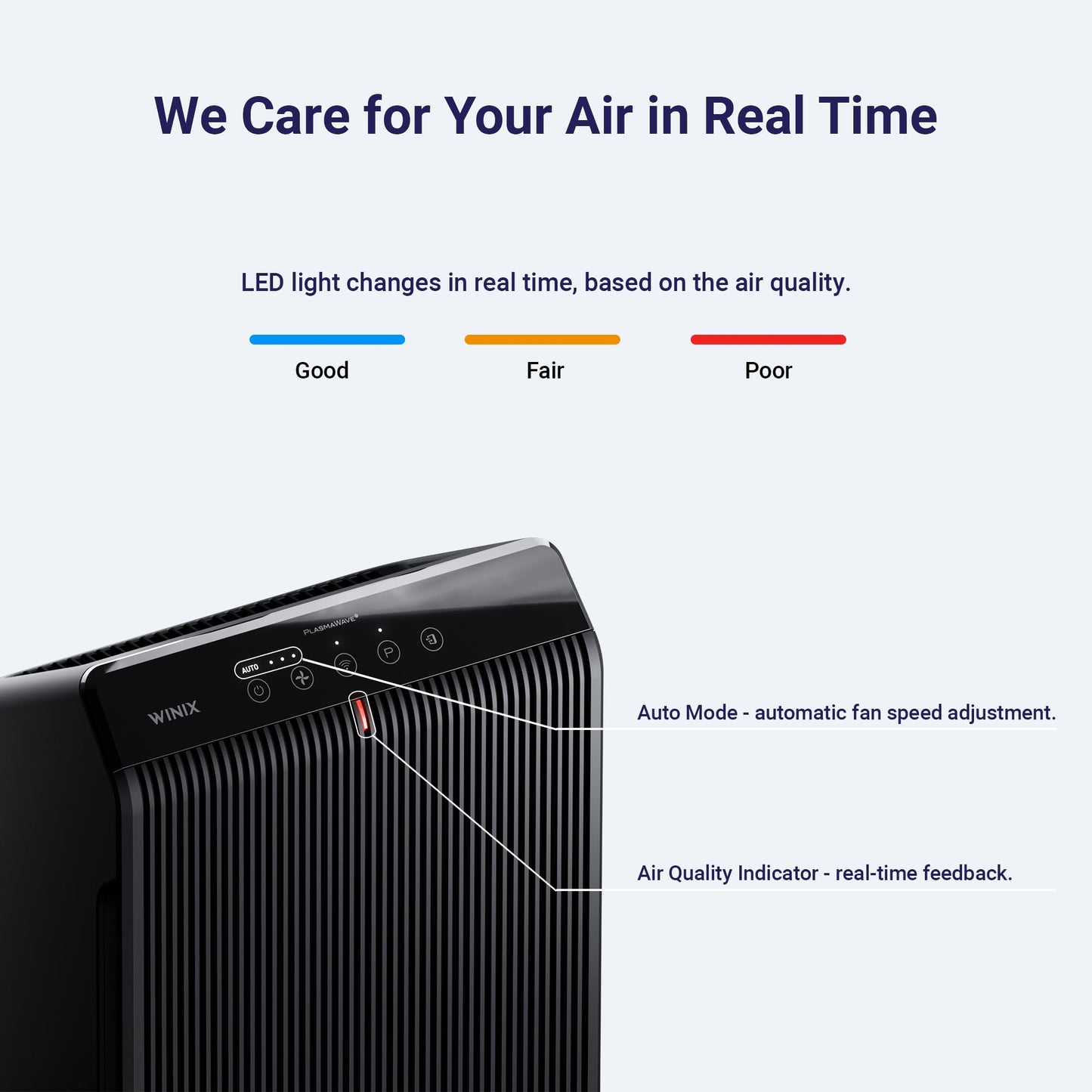 HEPA Air Purifier for Small Rooms – WINIX 5520 (Wi-Fi, True HEPA)