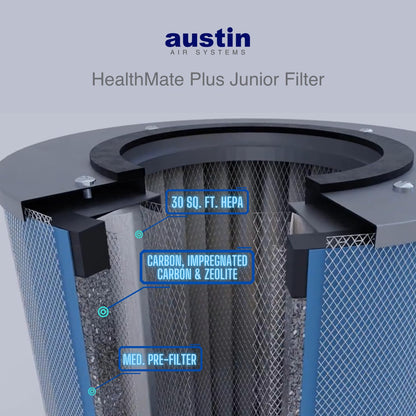 VOC & Chemical Air Purifier for Small Rooms – Austin Air HealthMate Plus Junior (A250)