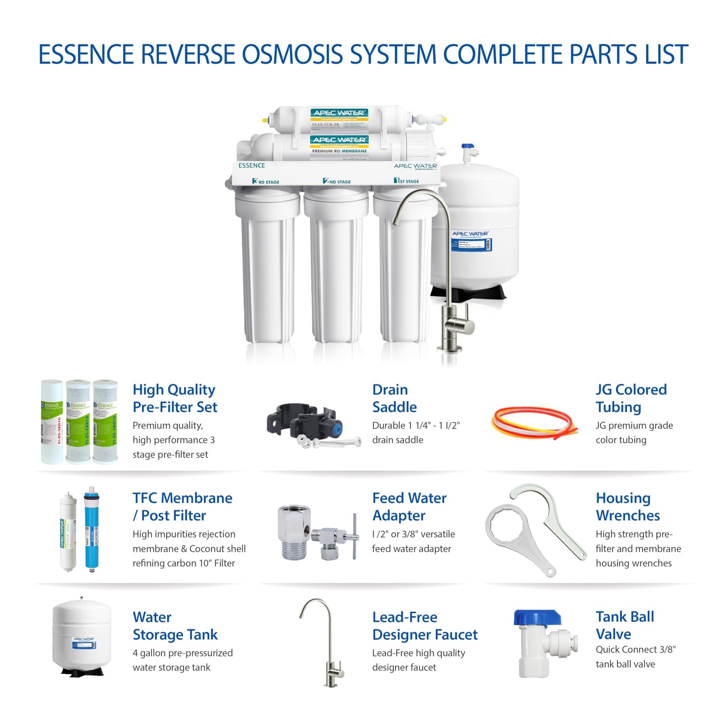 Complete parts list for Essence Reverse Osmosis System on a white background