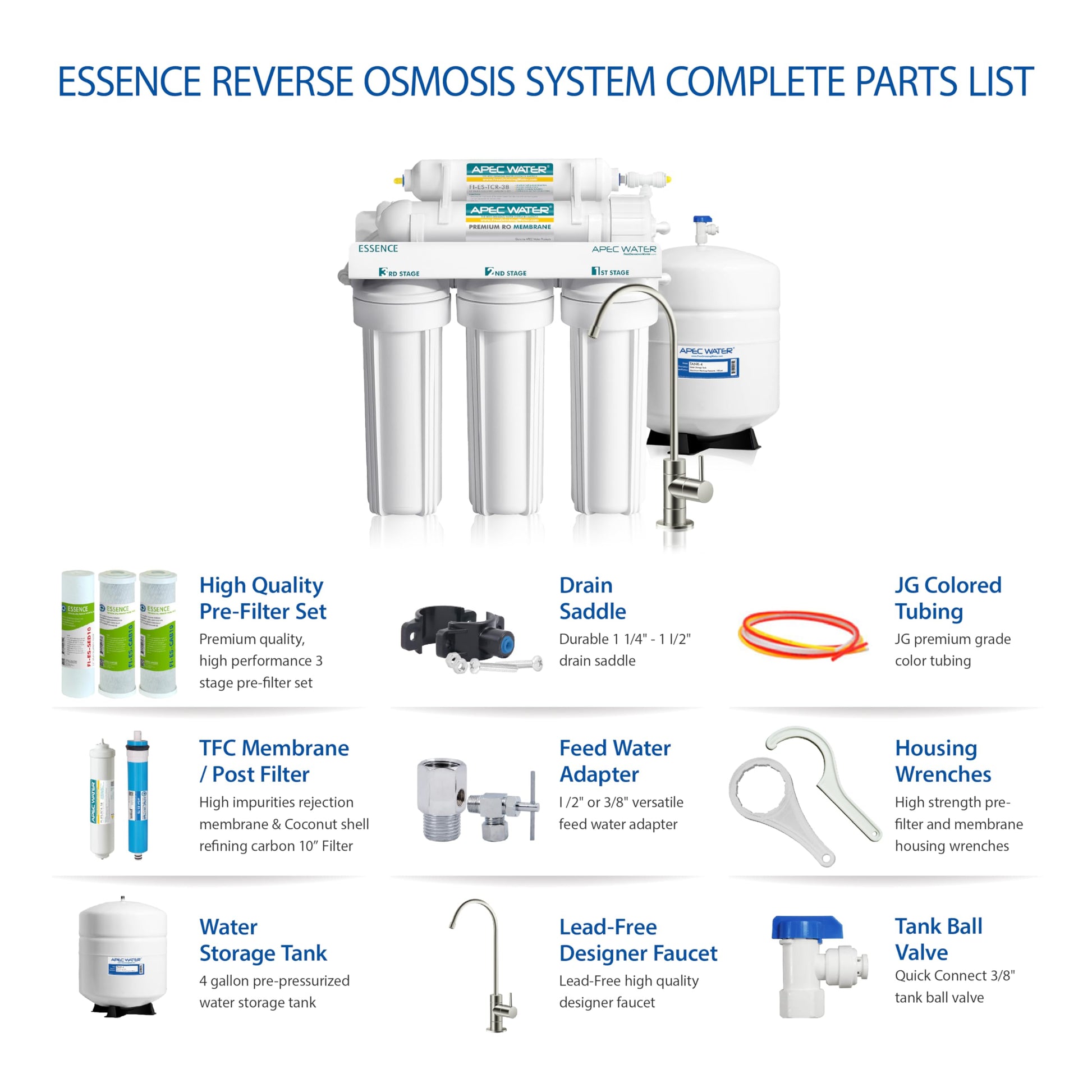 Complete parts list for Essence Reverse Osmosis System on a white background