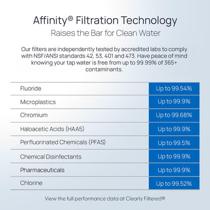 PFAS, Lead & Fluoride Water Filter Pitcher – Clearly Filtered (USA-Made)
