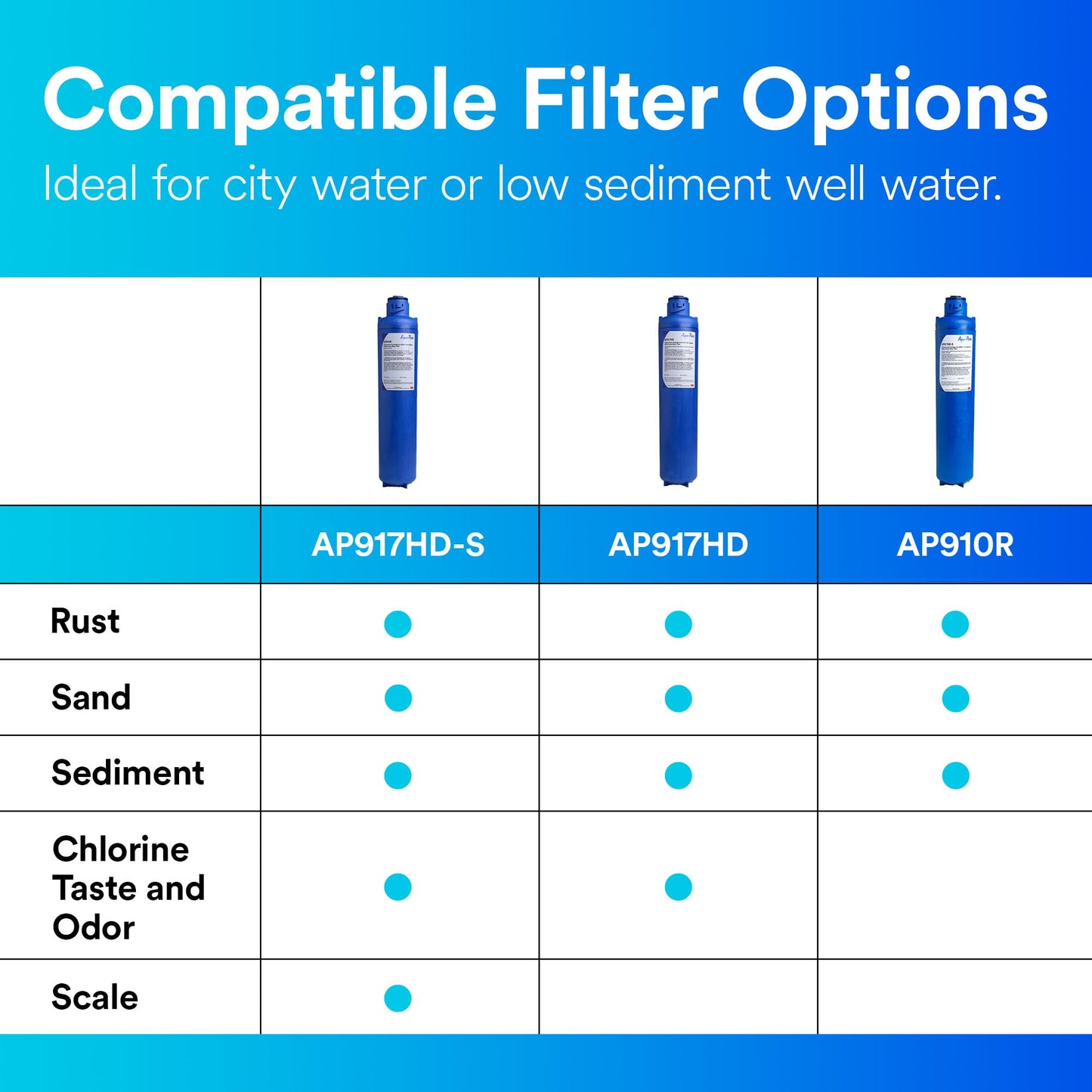 Whole-House Sediment & Chlorine Water Filter – 3M Aqua-Pure AP904