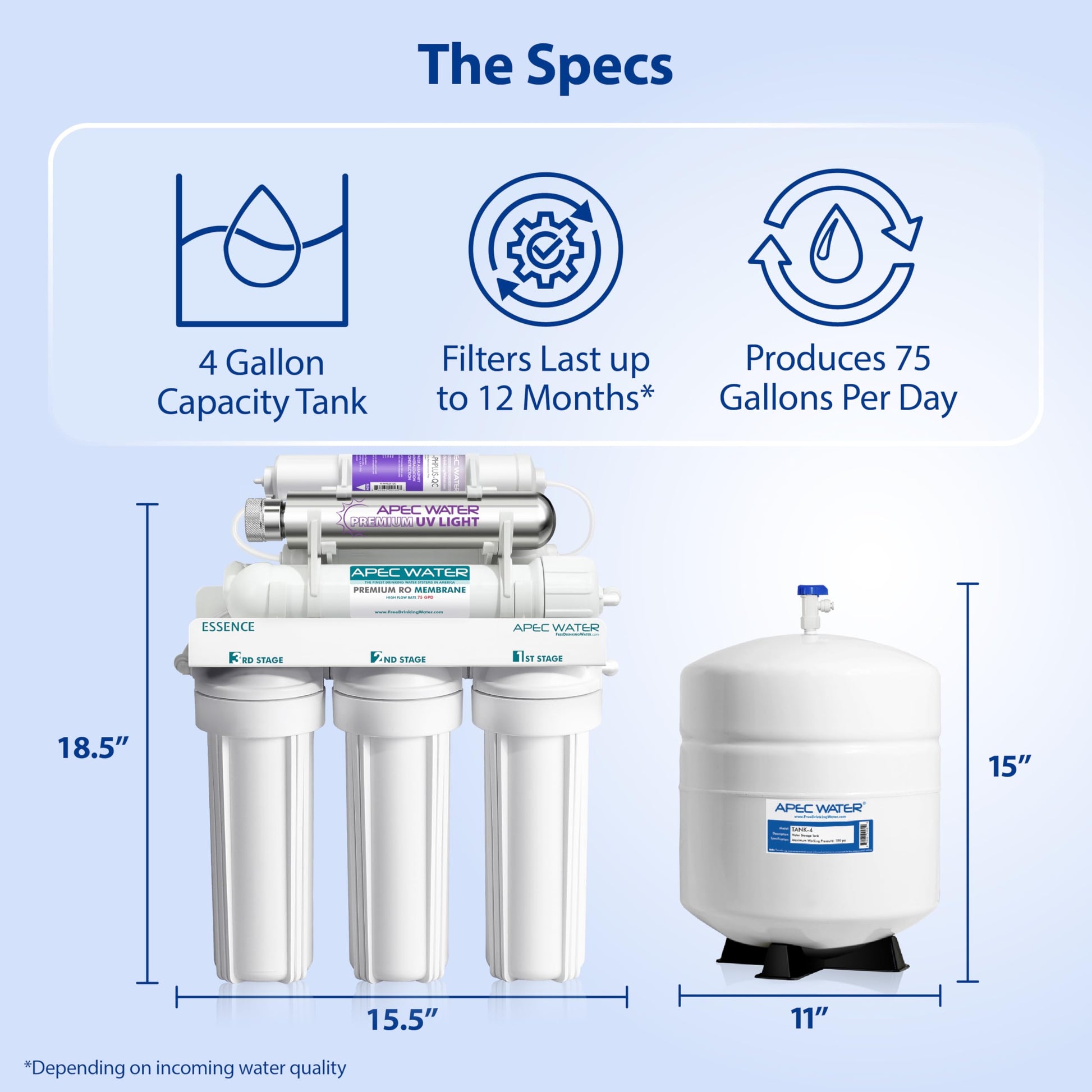 APEC Water filtration system with specifications on a light blue background