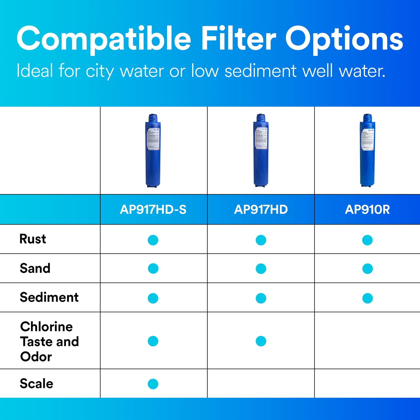 Whole-House Sediment & Chlorine Water Filter – 3M Aqua-Pure AP904