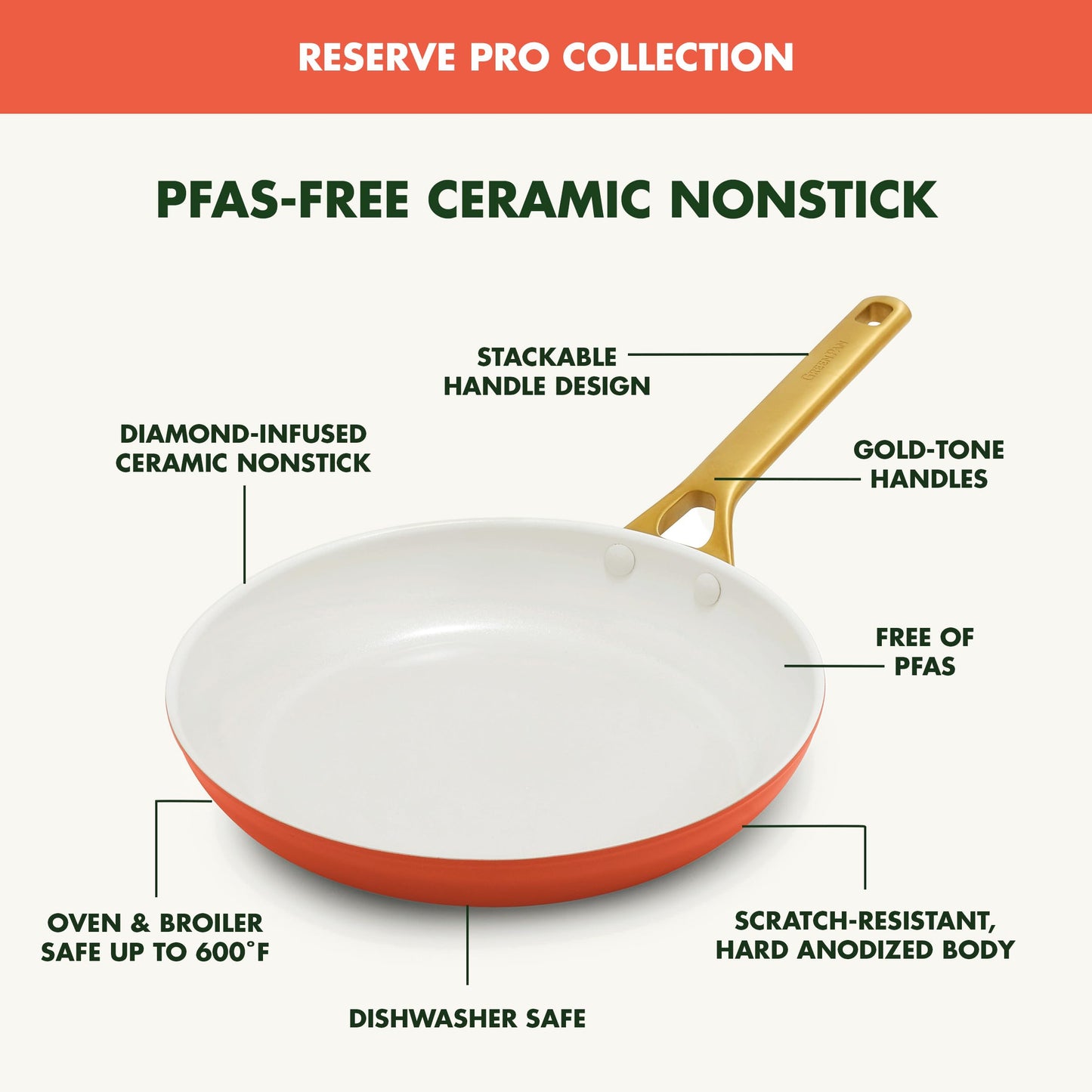 Orange frying pan with gold handle labeled with features on a white background