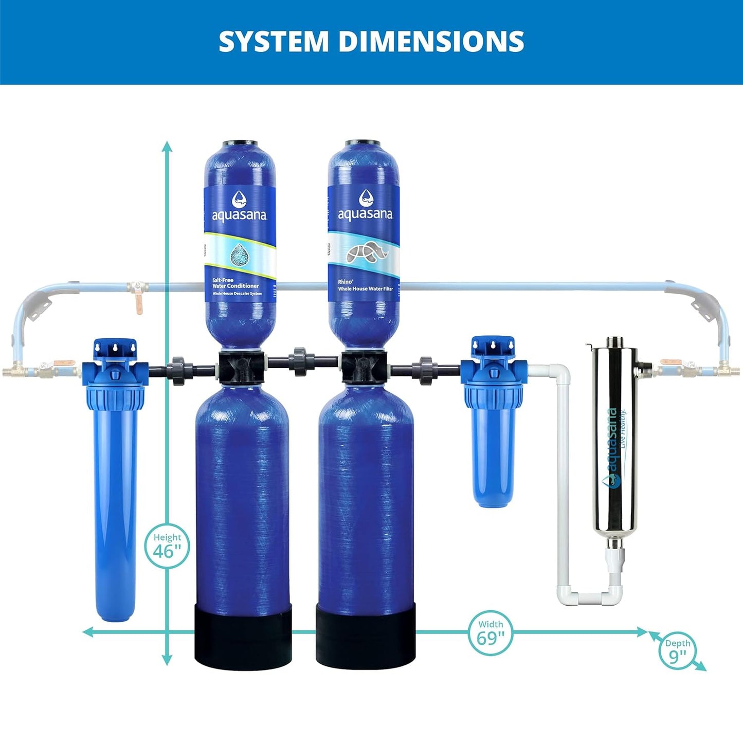 Whole-House Water Filter, Chlorine & UV, 10-Year – Aquasana Rhino