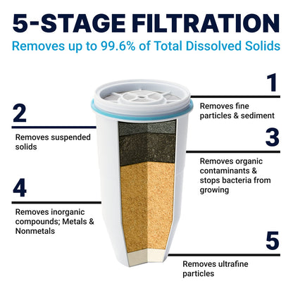 Lead & PFAS Water Filter Pitcher, 0 TDS – ZeroWater (5-Stage, 7-Cup)