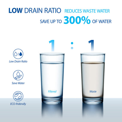 Two glasses of water with text highlighting low drain ratio and water savings.