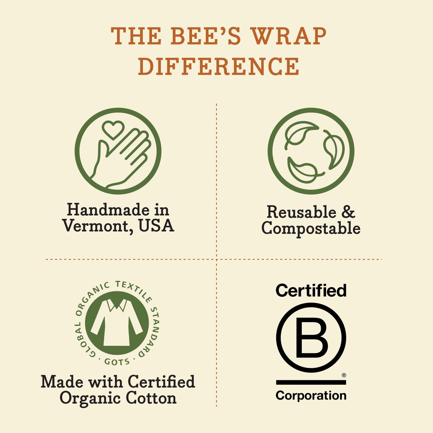 Plastic-Free Vegan Reusable Food Wrap Roll – Bee's Wrap