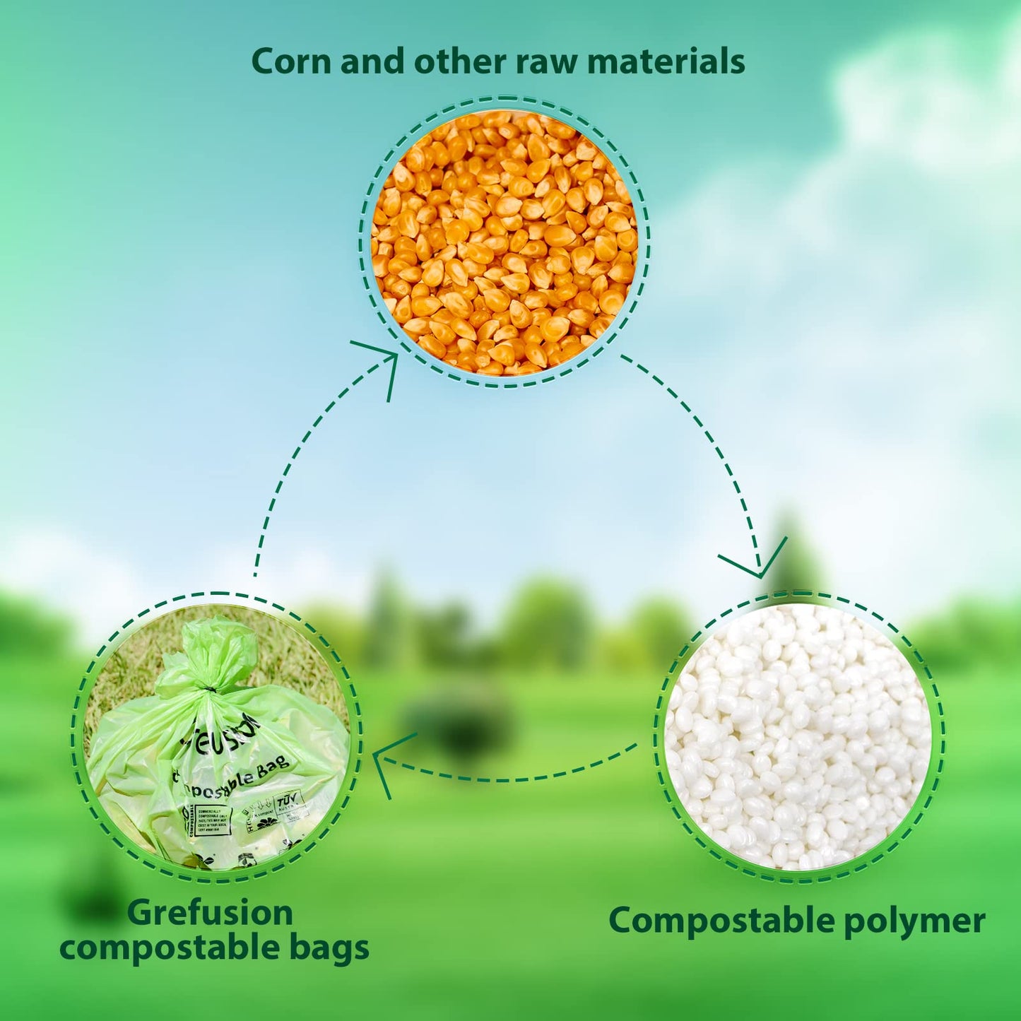 GreFusion 1.2 Gallon Compostable Bags - 125 Count (BPI Certified)