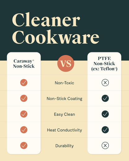 PFAS-Free Ceramic Nonstick Fry Pan Duo – Caraway