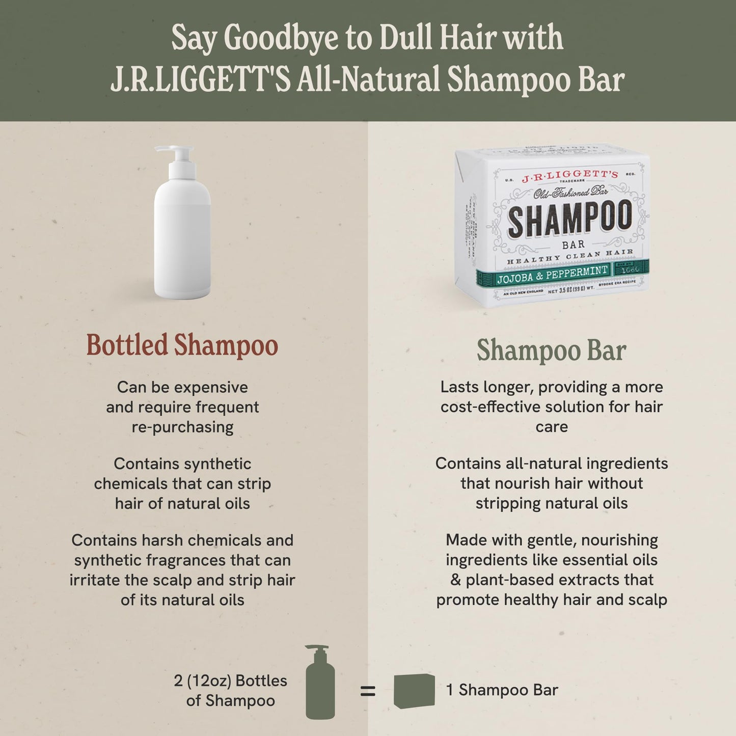 Plastic-Free, Sulfate-Free Shampoo Bar 3-Pack, Vegan – J.R. Liggett's