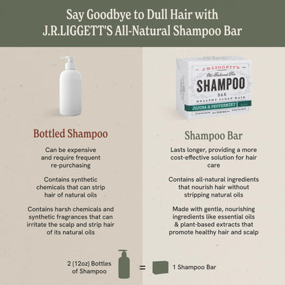 Plastic-Free, Sulfate-Free Shampoo Bar 3-Pack, Vegan – J.R. Liggett's