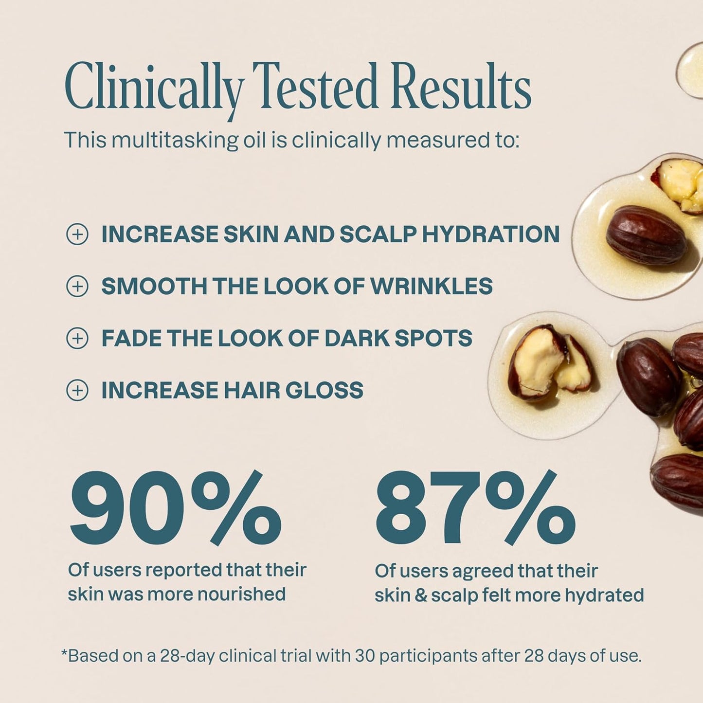 USDA Certified Organic Jojoba Oil, 100% Pure Single-Ingredient – Cliganic