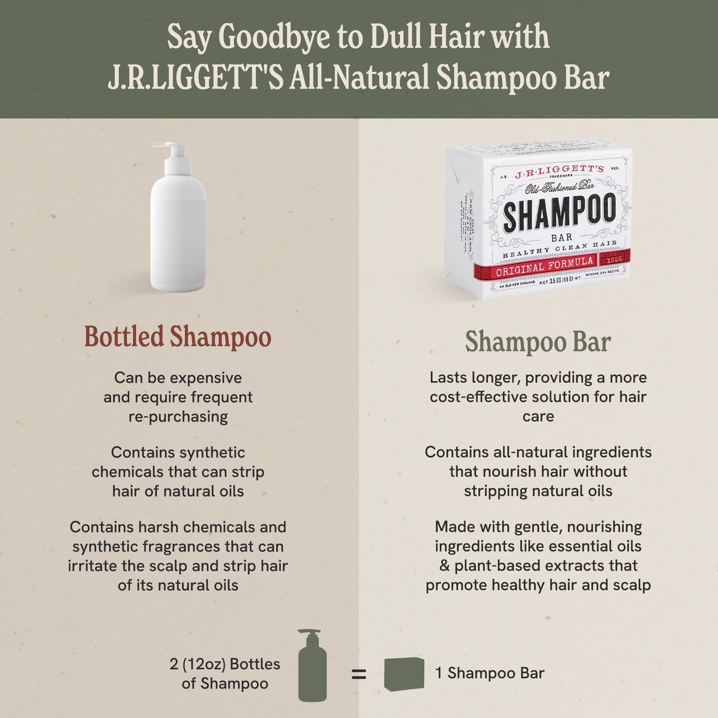 Plastic-Free, Sulfate-Free Shampoo Bar 3-Pack, Vegan – J.R. Liggett's