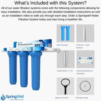 SpringWell water filtration system components with text on a white background
