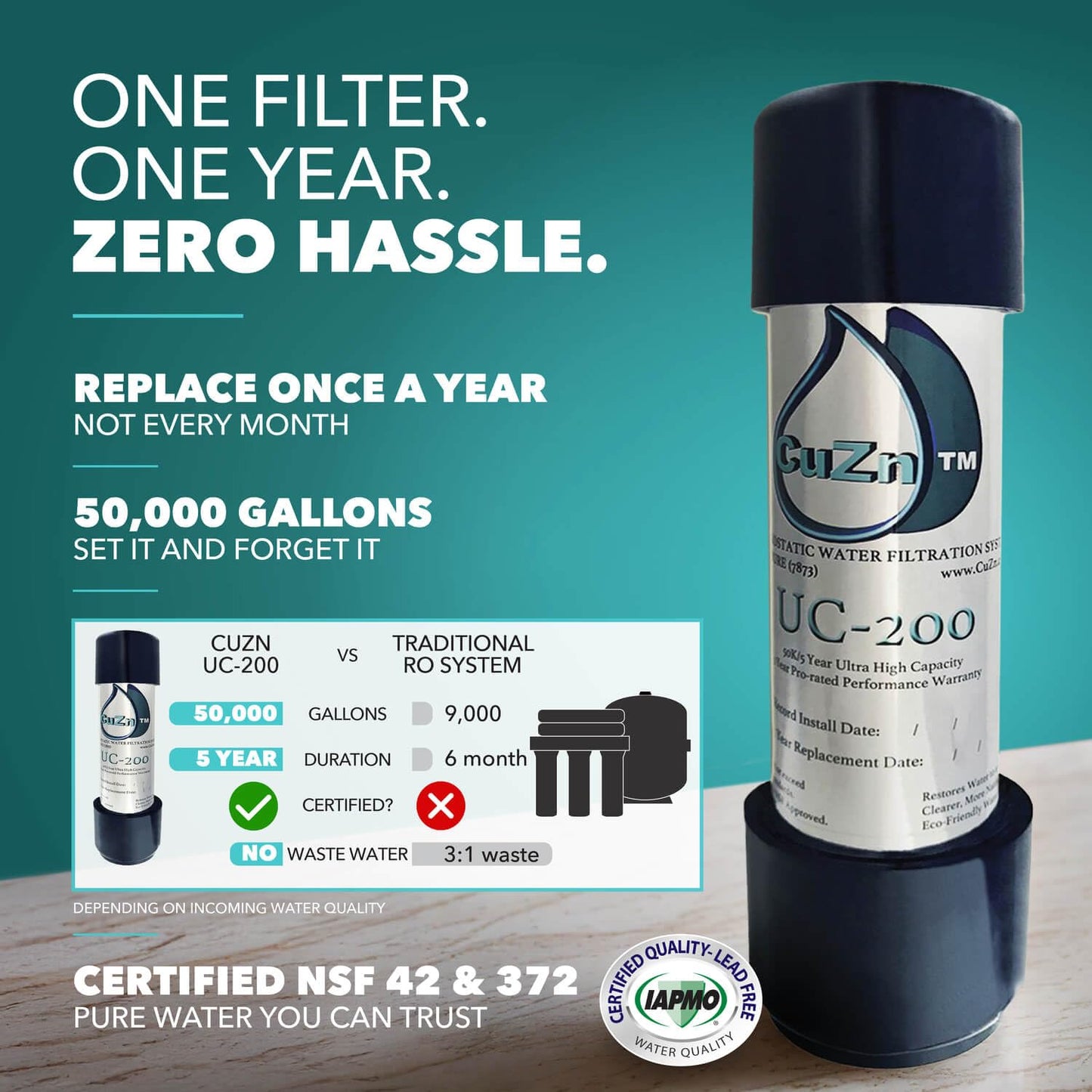 GuZn water filter with promotional text on a teal background