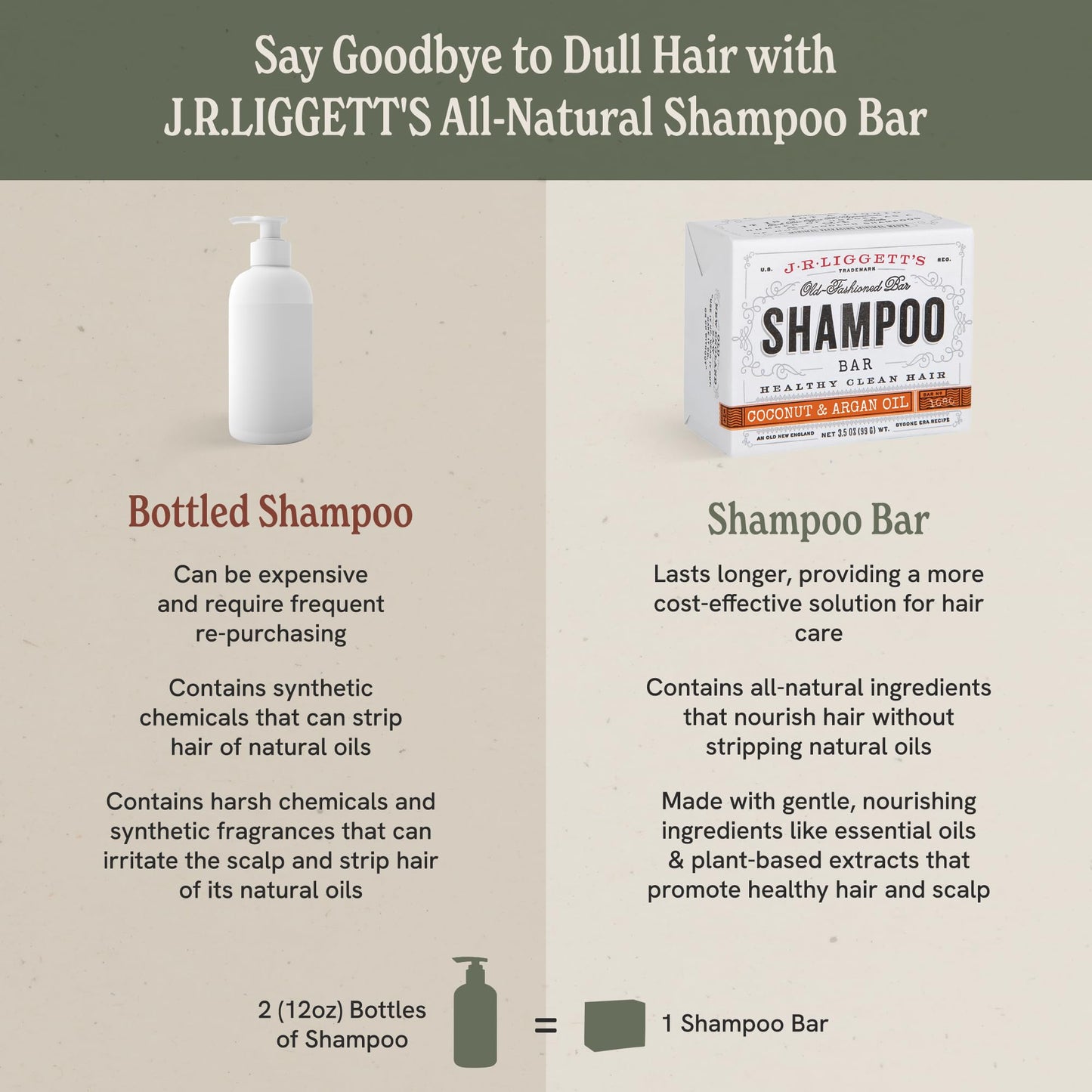Plastic-Free, Sulfate-Free Shampoo Bar 3-Pack, Vegan – J.R. Liggett's
