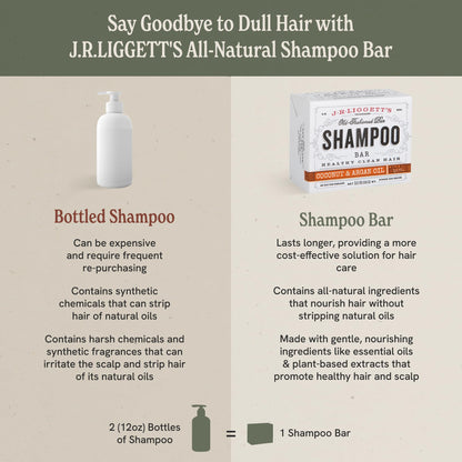 Plastic-Free, Sulfate-Free Shampoo Bar 3-Pack, Vegan – J.R. Liggett's