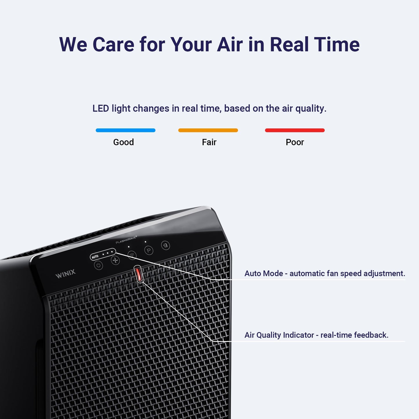 HEPA Air Purifier for Small Rooms – WINIX 5520 (Wi-Fi, True HEPA)